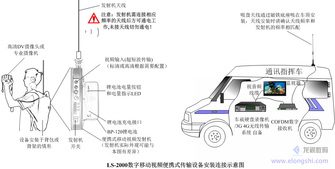 深圳安視源無線單兵視頻傳輸應(yīng)用