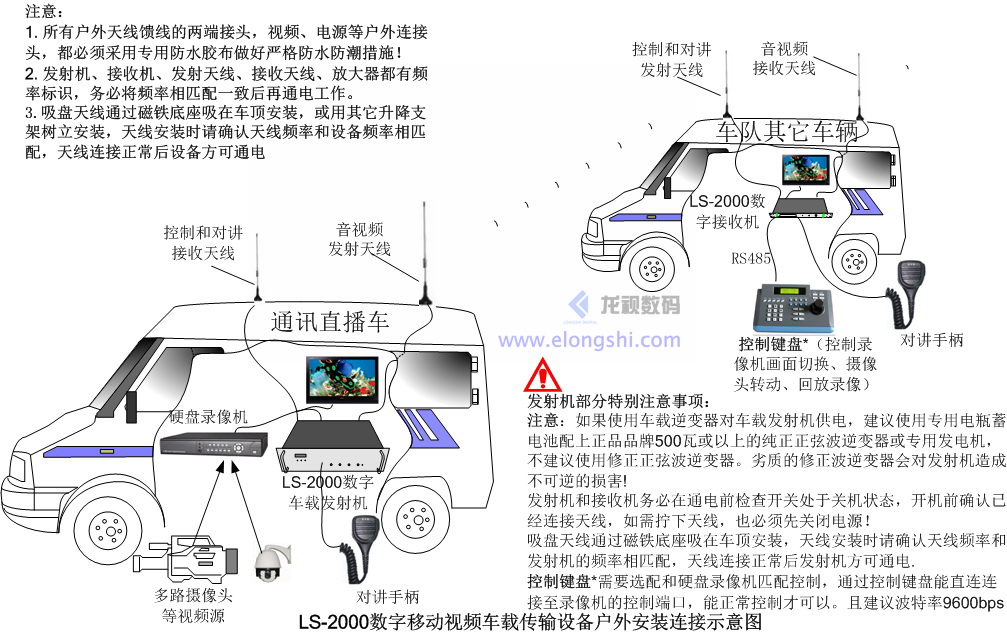 深圳龍視數(shù)碼船載實(shí)時(shí)視頻無線傳輸系統(tǒng)