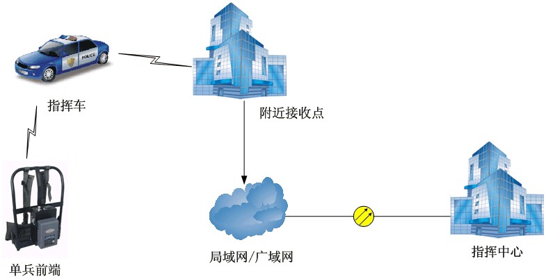 LS2000DB三防單兵高清無線圖像傳輸系統應用案例