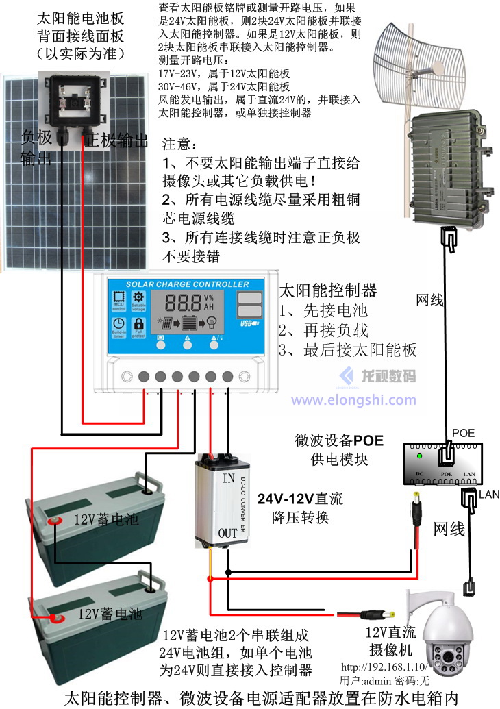 深圳安視源無線微波采用太陽能供電設備連接圖