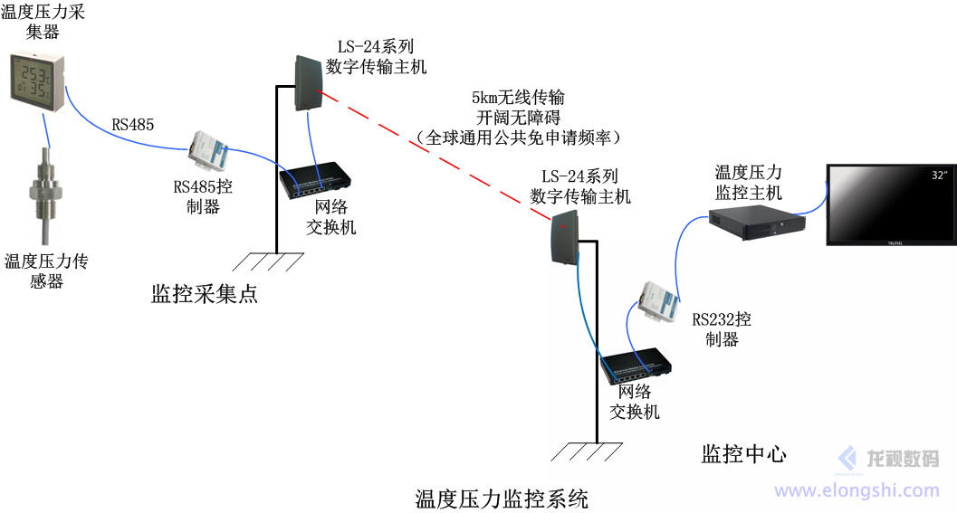 深圳安視源無線微波環境監測監控系統應用案例，綠水青山就是金山銀山