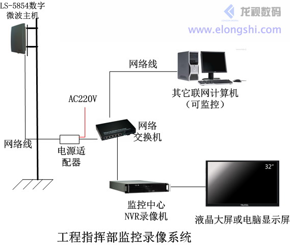 工程施工工地無線監控檢測系統