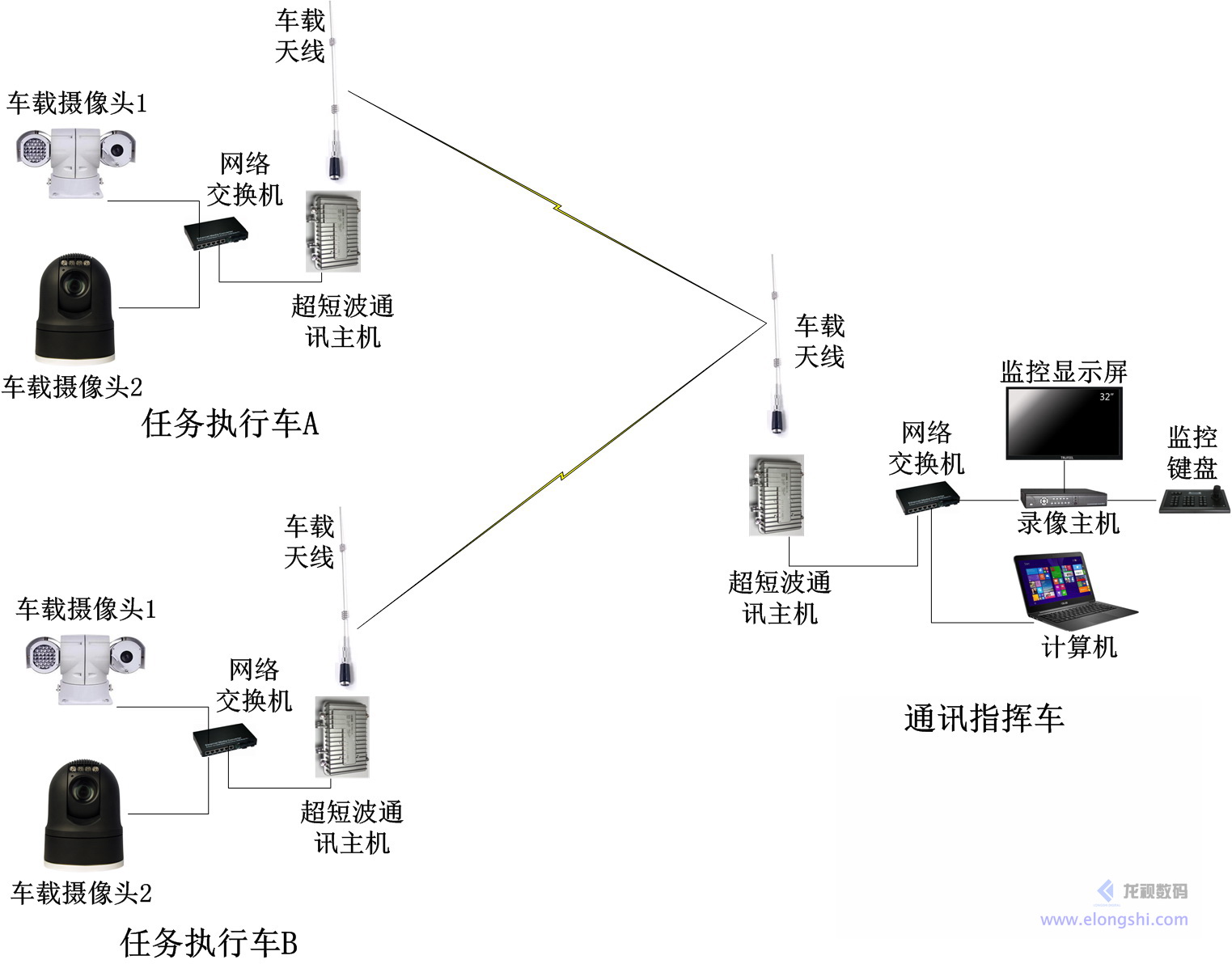 深圳龍視數(shù)碼車載激光高清攝像頭視頻監(jiān)控