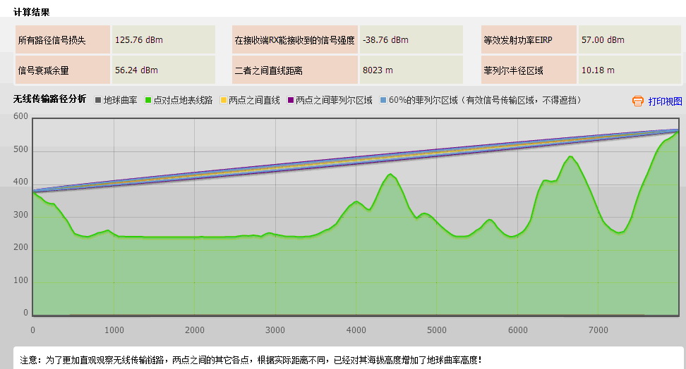 深圳安視源在線地形分析和鏈路仿真計(jì)算工具計(jì)算案例2