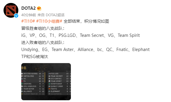 《DOTA2》TI10 小組賽全部結(jié)束：iG、LGD、VG 晉級(jí)勝者組