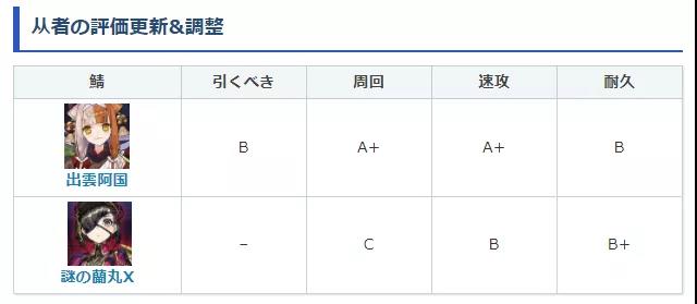 《FGO》蘭丸x強度介紹