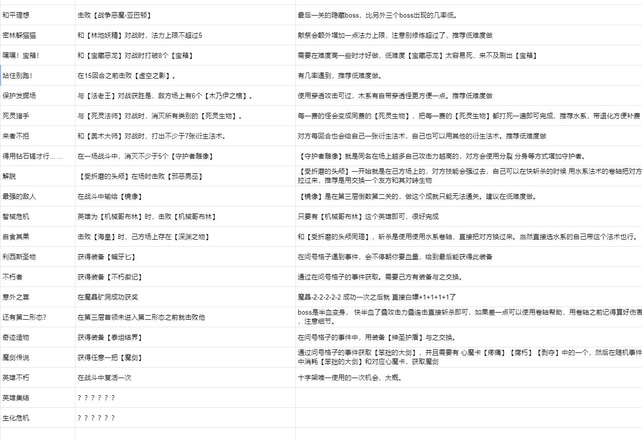 《惡魔秘境》隱藏成就完成攻略匯總