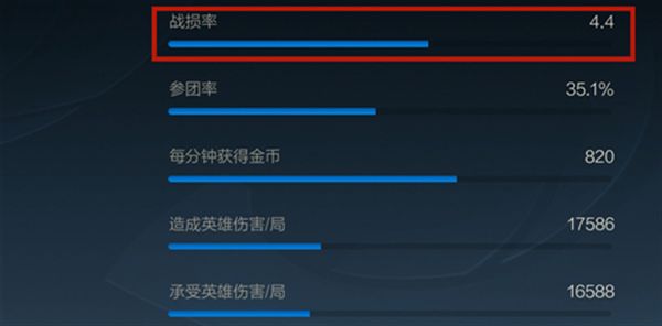 《英雄聯(lián)盟手游》戰(zhàn)損計(jì)算規(guī)則介紹
