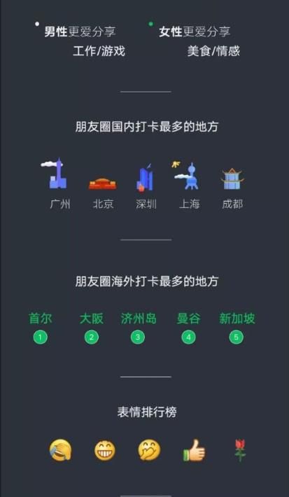 微信聊天記錄分析報(bào)告查看方法介紹