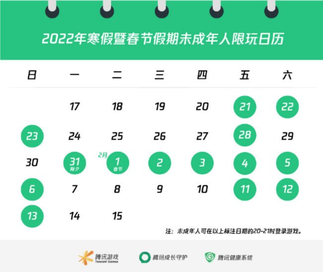 騰訊游戲公布2022年寒假暨春節(jié)假期未成年人限玩時(shí)間，最多可玩14個(gè)小時(shí)