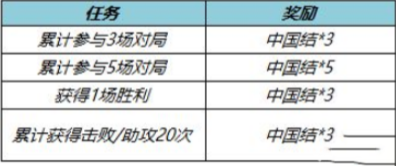 《王者榮耀》中國結換皮膚兌換方法介紹