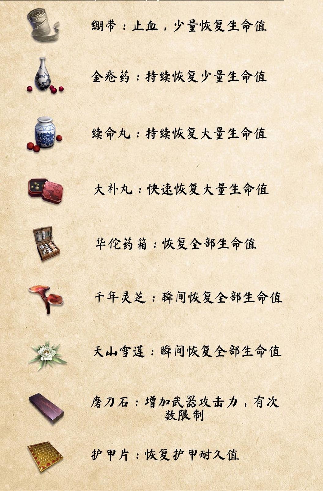 《武俠乂》消耗品介紹