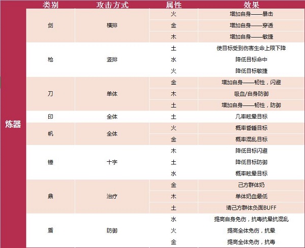 《我的門派》煉器玩法介紹