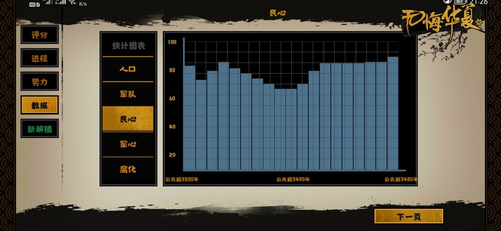 《無(wú)悔華夏》民心作用介紹