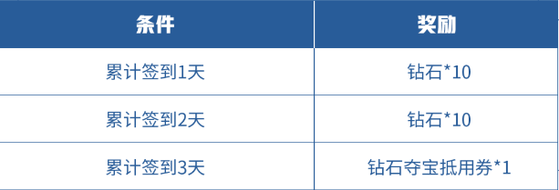 《王者榮耀》精靈之舞送無(wú)限連徽章活動(dòng)內(nèi)容介紹