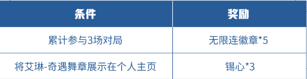 《王者榮耀》精靈之舞送無(wú)限連徽章活動(dòng)內(nèi)容介紹