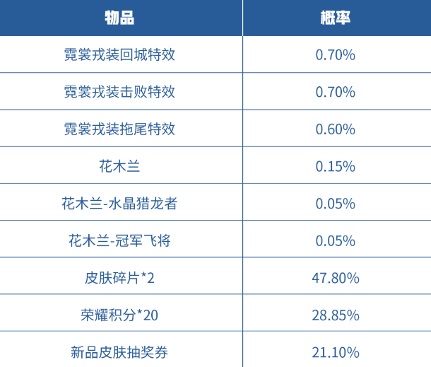 《王者榮耀》局內(nèi)特效禮包活動(dòng)分享