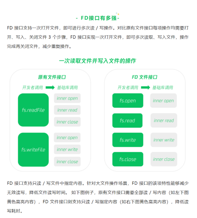 微信新增FD接口，文件讀寫更快