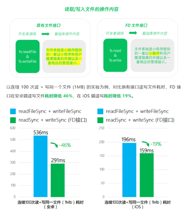 微信新增FD接口，文件讀寫更快