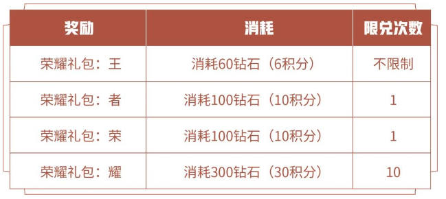 《王者榮耀》消耗鉆石抽史詩皮膚活動(dòng)介紹