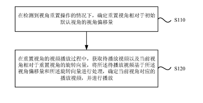 抖音新專利公布：可任意視角播放全景視頻