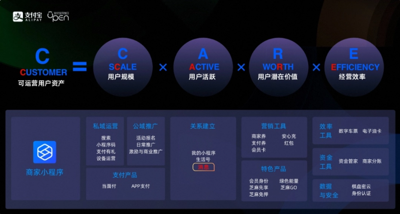 支付寶 App 首頁消息盒子開放升級，可分類查看支付、服務(wù)消息