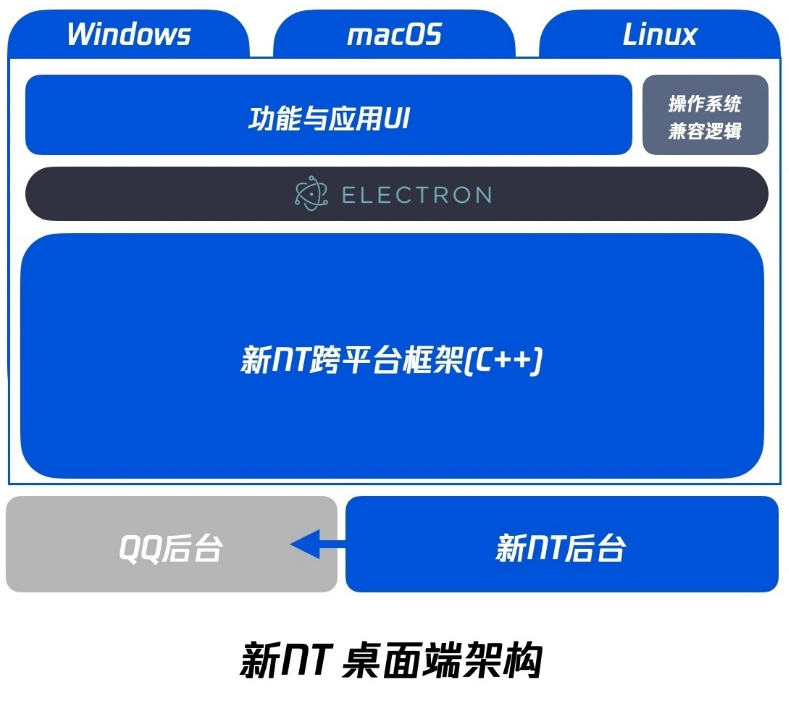 QQ24歲啦！騰訊將推出全新QQ9版本，現(xiàn)已開啟預約