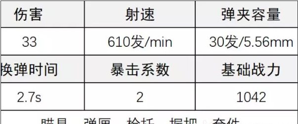 《超凡先鋒》AK47步槍改裝攻略