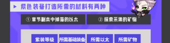 《晶核》紫色裝備打造攻略