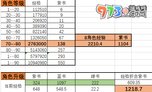 《崩壞星穹鐵道》升80級(jí)所需經(jīng)驗(yàn)介紹