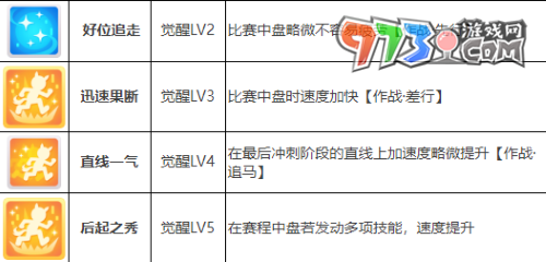 《閃耀優(yōu)俊少女》玉藻十字角色攻略