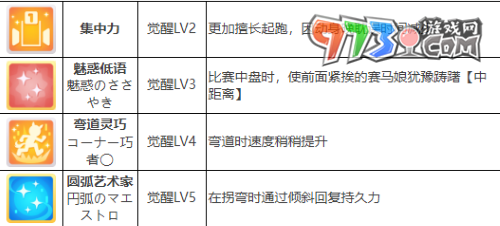 《閃耀優(yōu)俊少女》重炮角色攻略