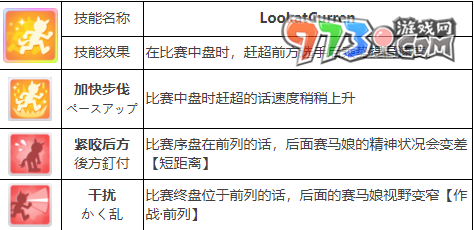 《閃耀優(yōu)俊少女》真機伶角色攻略