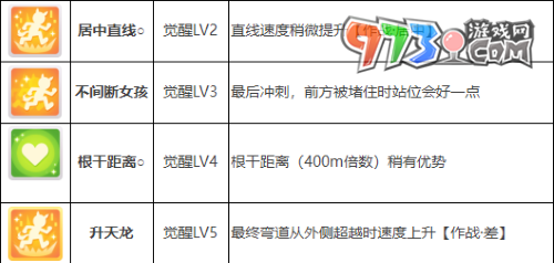 《閃耀優(yōu)俊少女》川上公主角色攻略