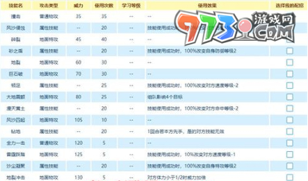 《賽爾號》拉利進化方法