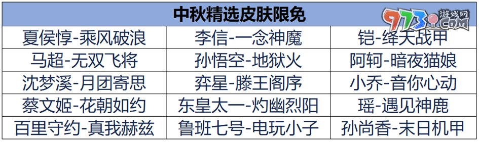 《王者榮耀》2024中秋精選限免皮膚介紹