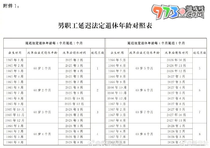 法定退休年齡查詢渠道