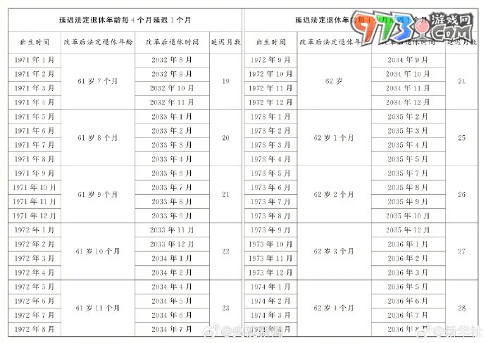 法定退休年齡查詢渠道