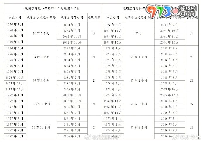 法定退休年齡查詢渠道