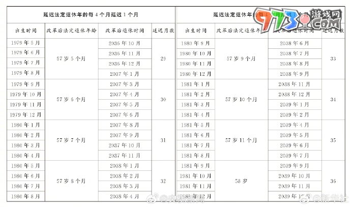 法定退休年齡查詢渠道