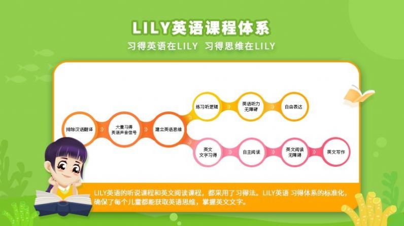 LILY英語網校截圖(2)