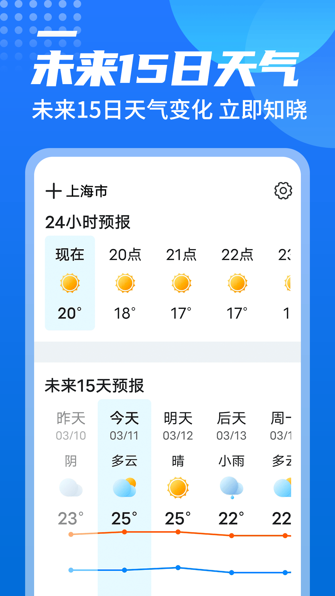 源西瓜天氣截圖(2)