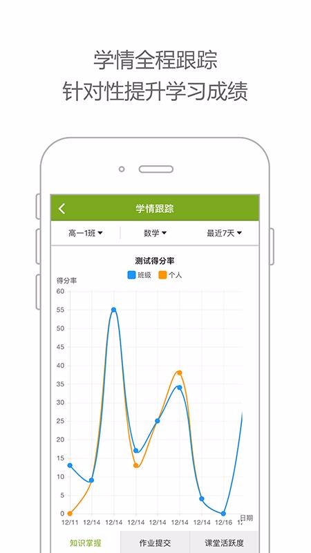 智慧云課堂截圖(4)