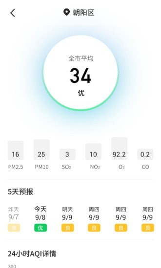 主播天氣截圖(3)