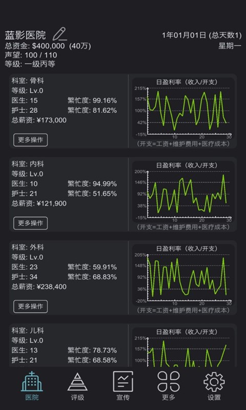 模擬經(jīng)營(yíng)超神經(jīng)醫(yī)院截圖(4)