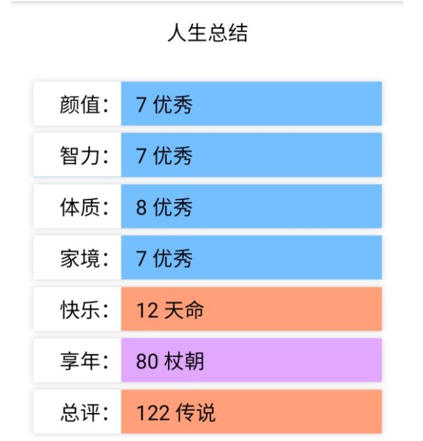 人生重開模擬器變態(tài)版截圖(2)