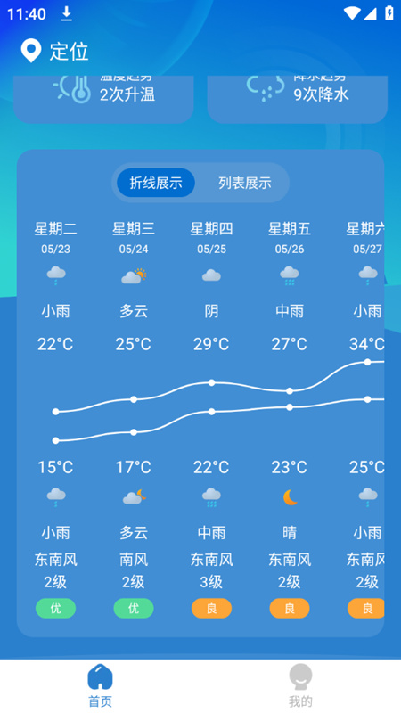 秒測天氣截圖(2)