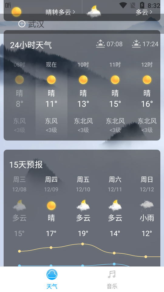 音悅天氣截圖(4)