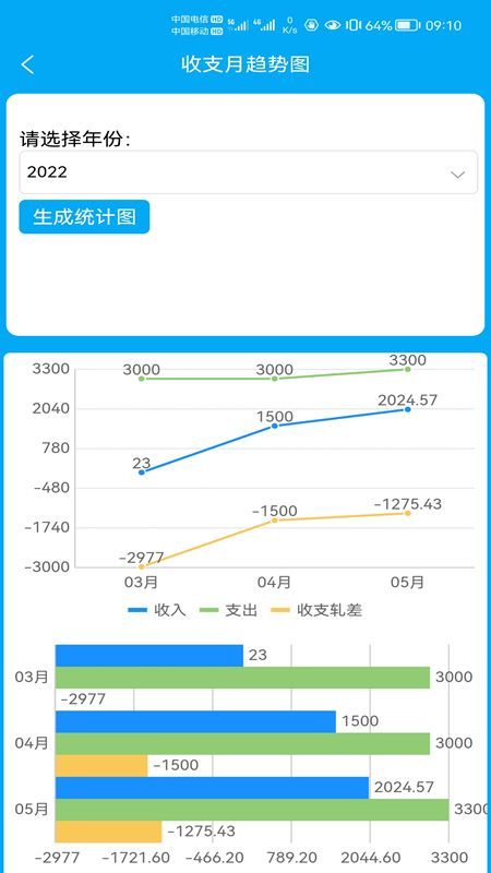 財(cái)鴿記賬截圖(4)