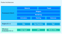 谷歌：Flutter正式支持Windows應(yīng)用，與Android和iOS支持一致